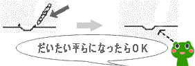 こんな感じで傷のまわりのでっぱりを平らにします。